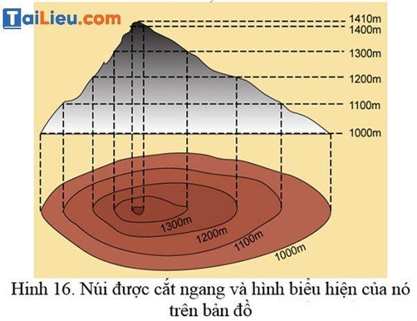 Đường bình độ - Khám phá đặc điểm và công dụng trong khảo sát