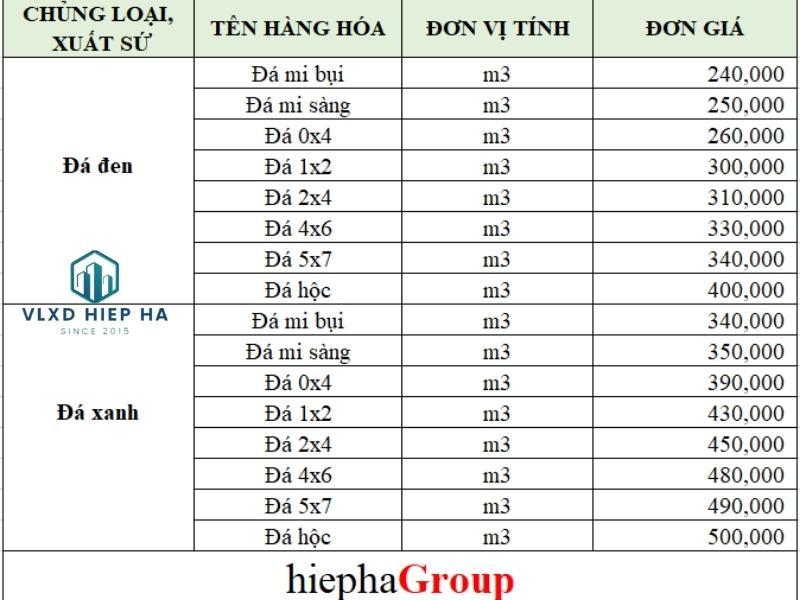 Báo giá đá 1×2 ( +3 loại đá chất lượng nhất 2024 )